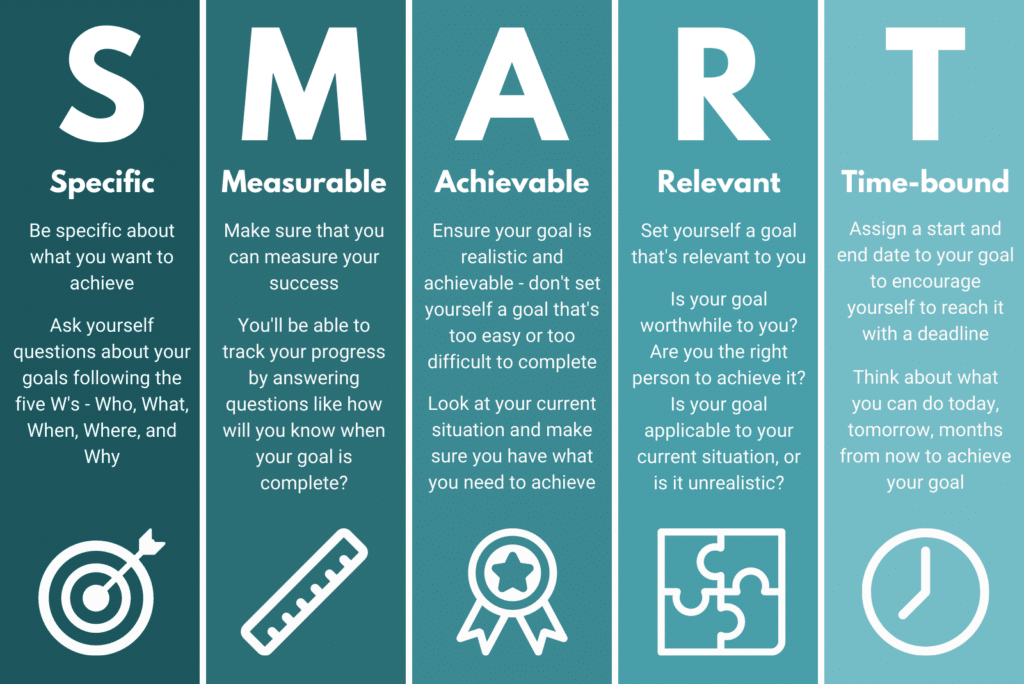 primary teacher appraisal targets examples 2018